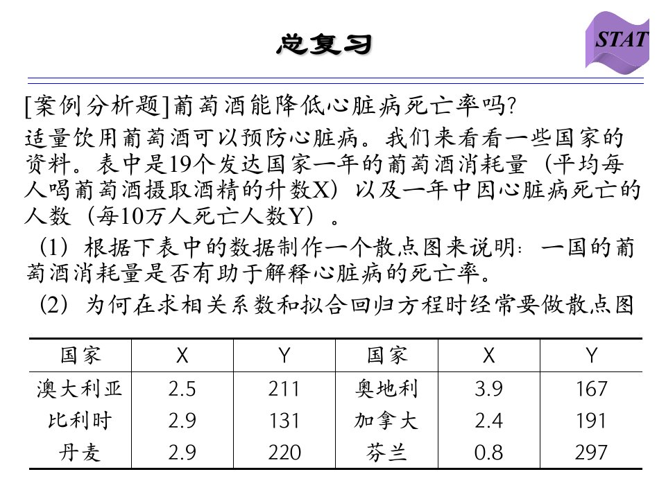 统计学期末考试复习资料