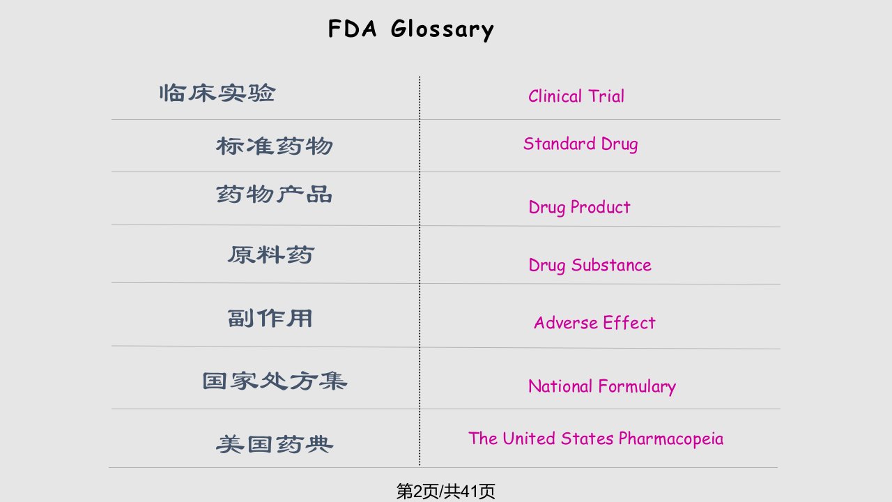 药学专用英语词汇