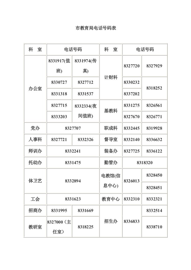 市教育局电话号码表