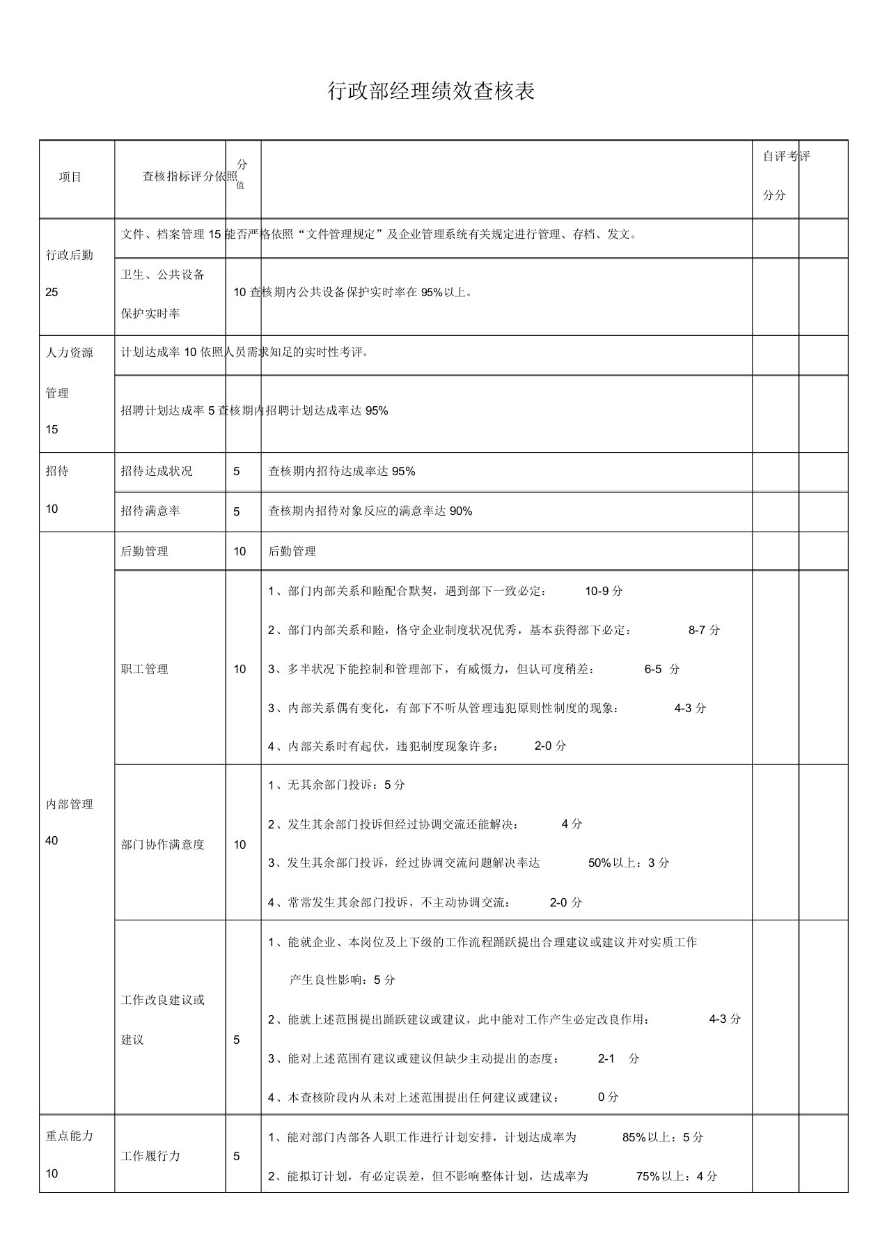 行政部各岗位绩效考核表