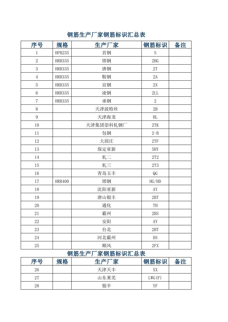 螺纹钢钢号、钢筋钢号、钢印