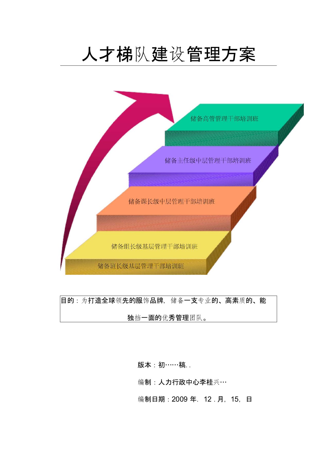 人才梯队建设-鸿星尔克[1]演示教学