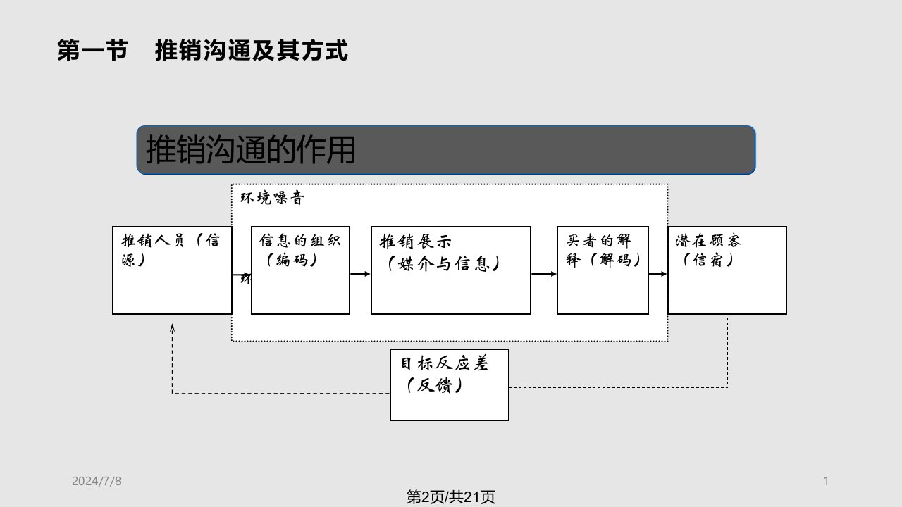 现代推销理论与技巧教学603