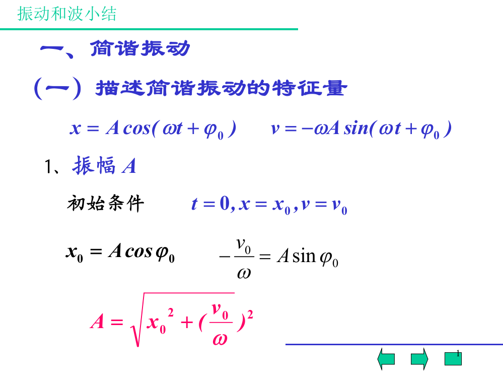 振动和波小结ppt课件