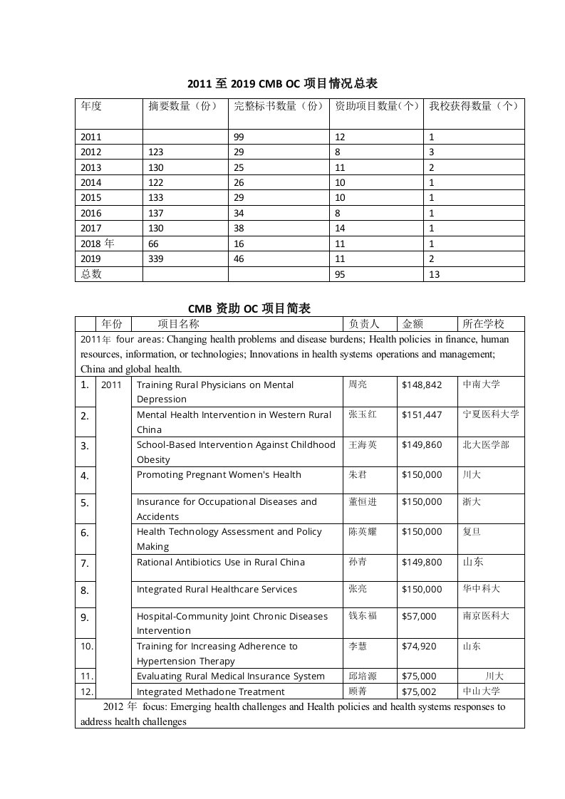 2011至2019