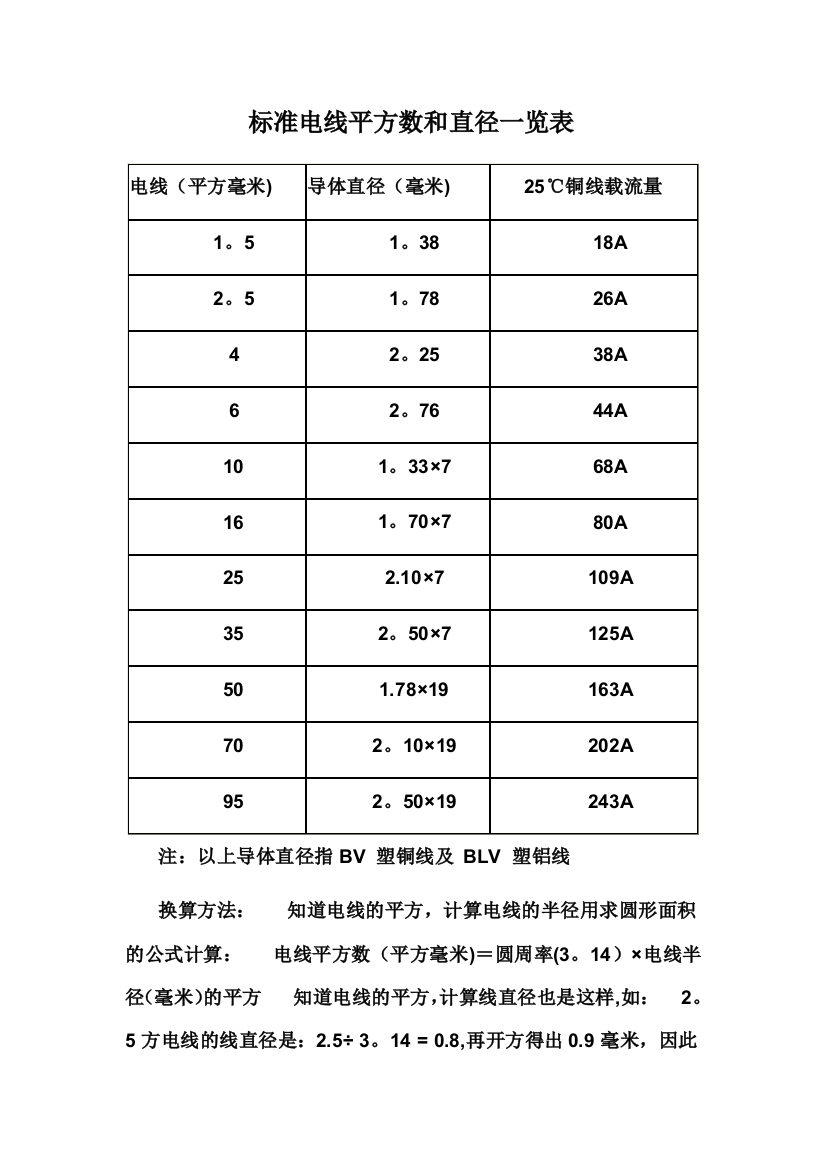 标准电线平方数和直径一览表