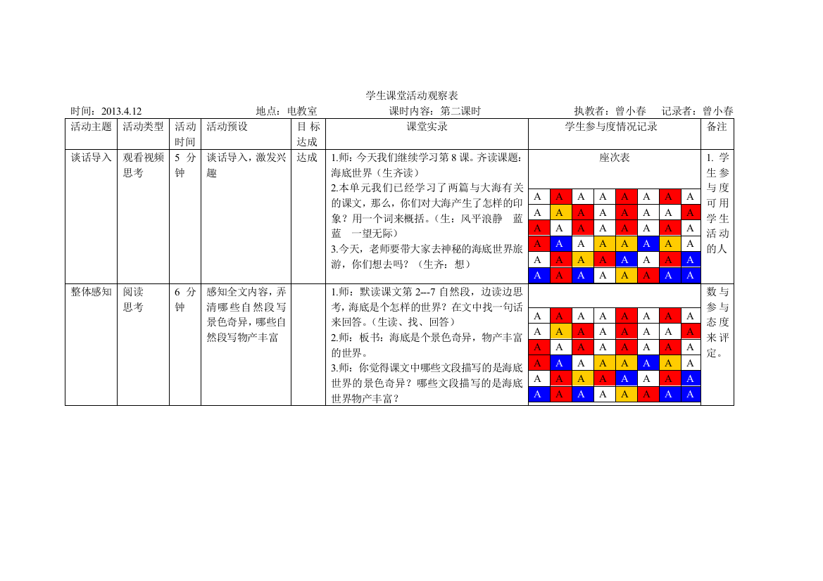 学生课堂活动观察表2