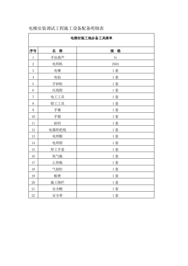 电梯安装调试工程施工设备配备明细表