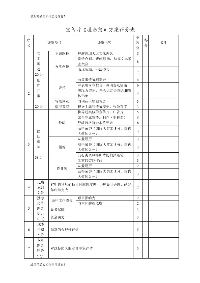 精品宣传片《理念篇》方案评分表