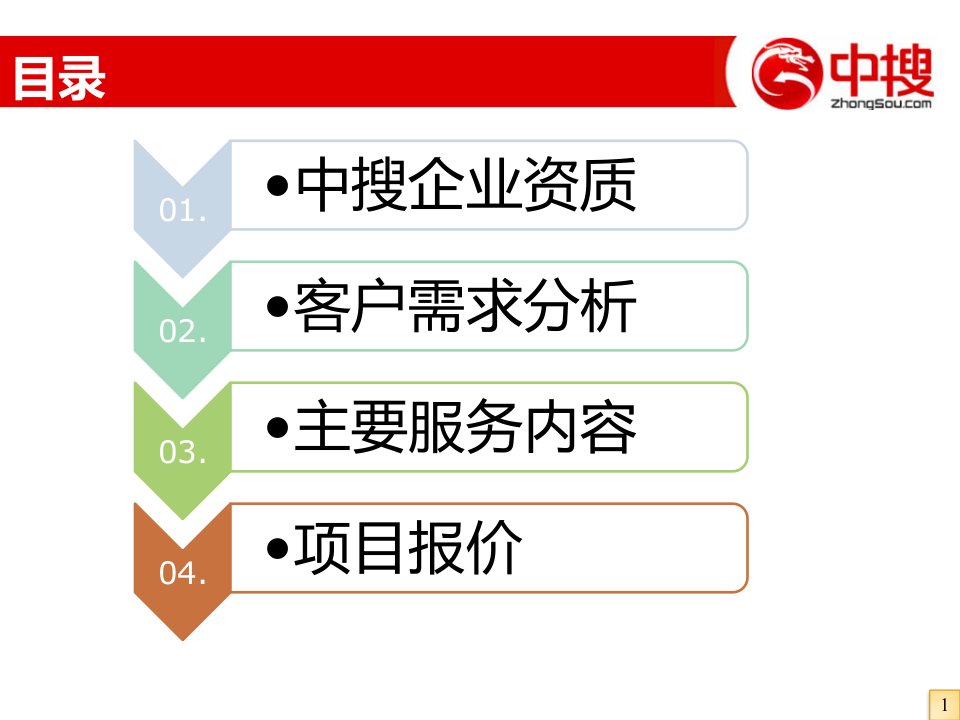 北京中瑞汽车用品批发网整合营销中搜策划案E