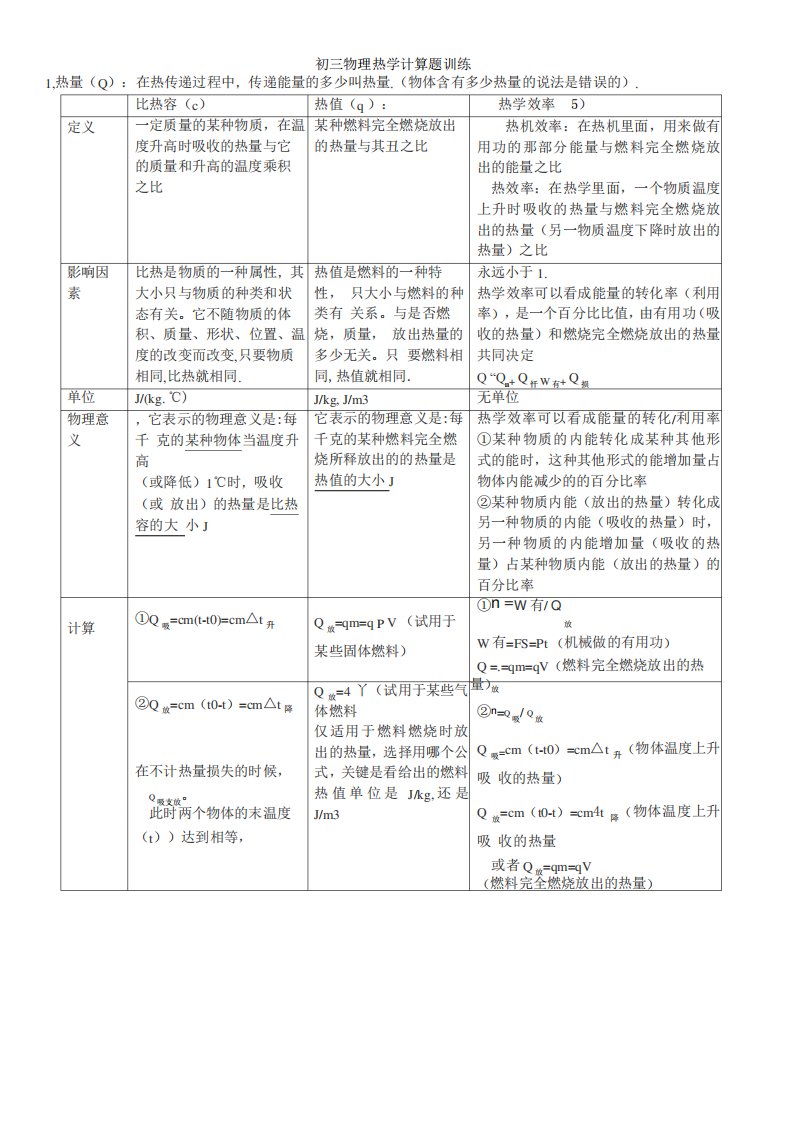 初三物理热学计算题知识点和练习题