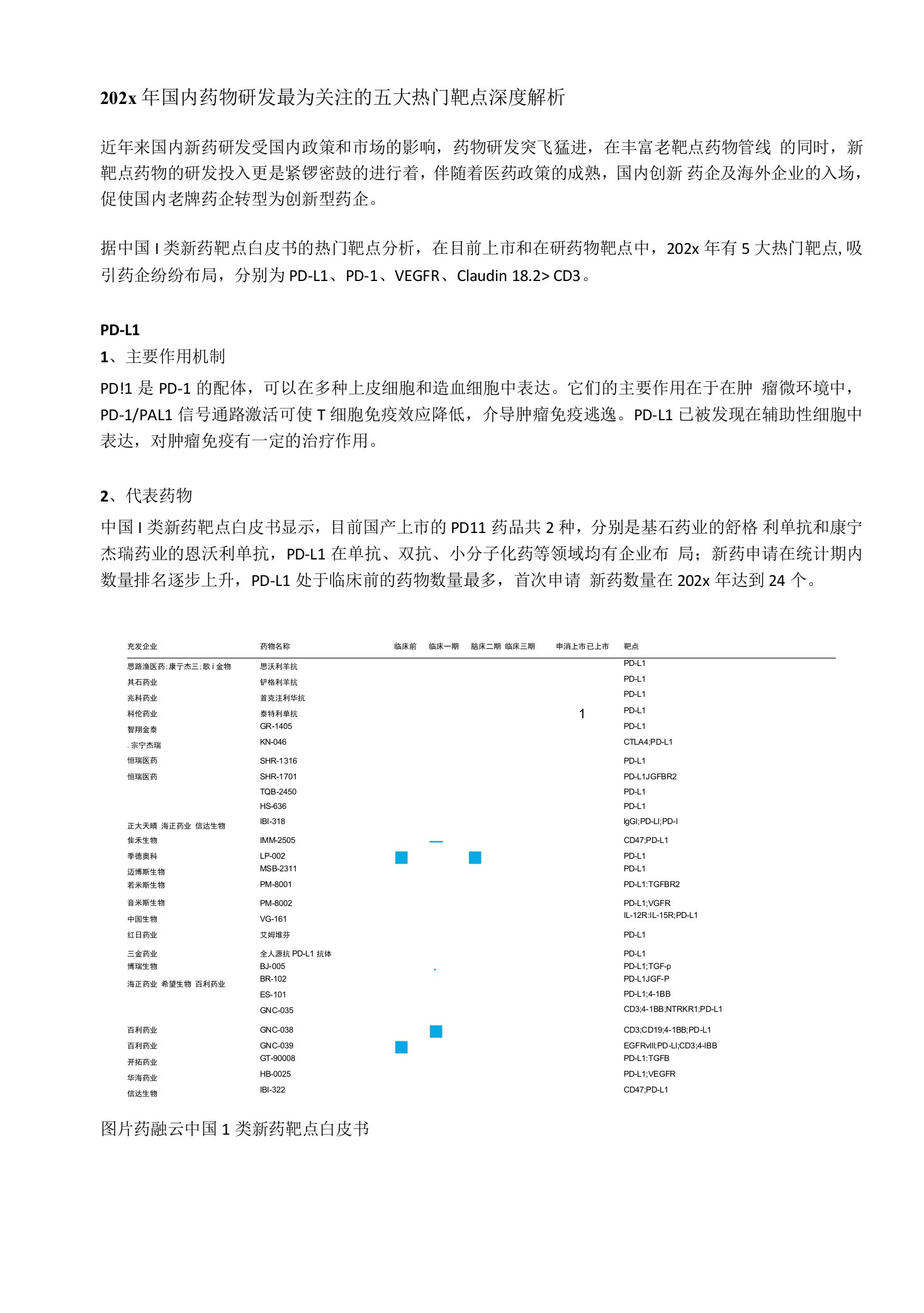 2021年最受关注的5大国产热门靶点