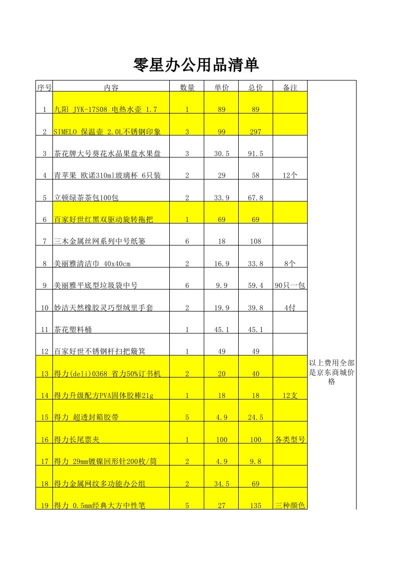 零星办公用品清单