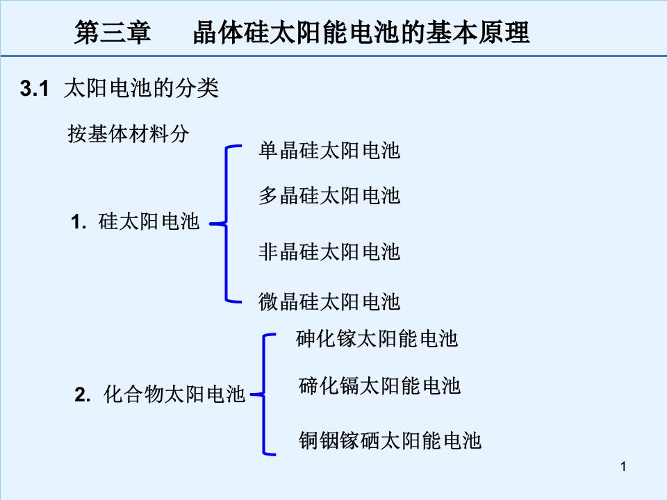 晶体硅太阳能电池的基本原理ppt课件