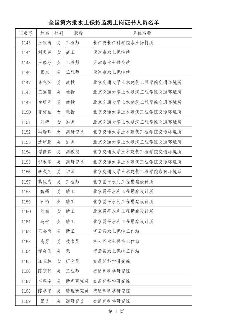 员工管理-上岗证名单