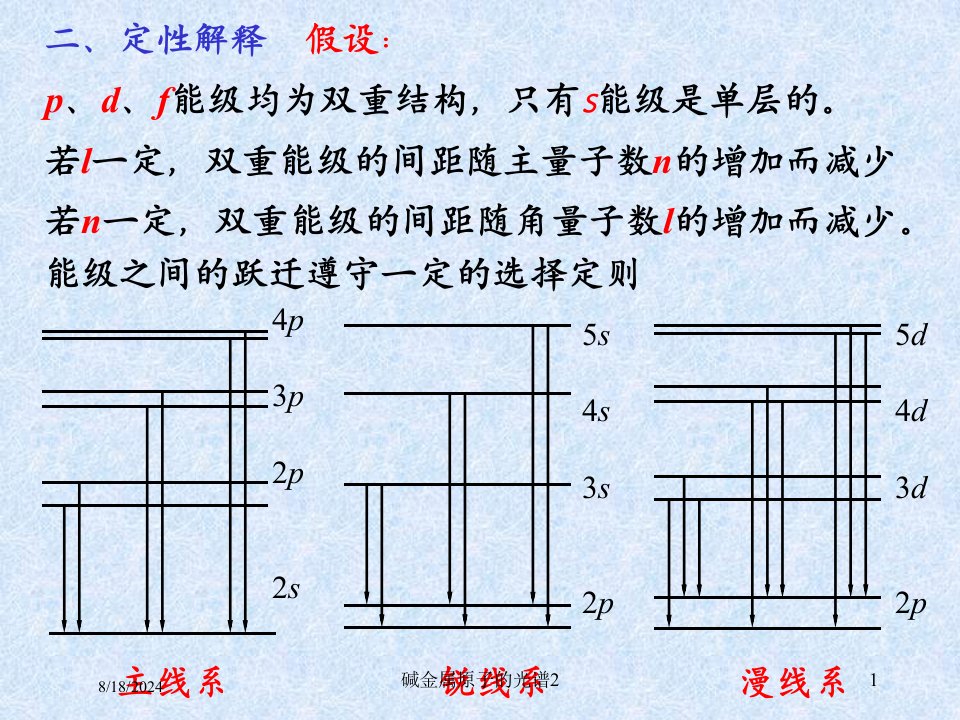 2020年碱金属原子的光谱2