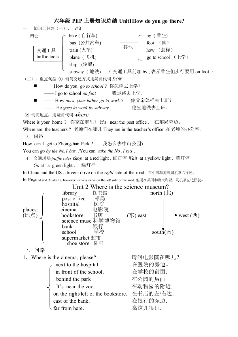 PEP小学英语六年级上册知识点总结0