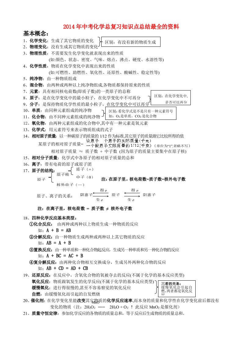 2014年中考化学总复习知识点总结最全的资料