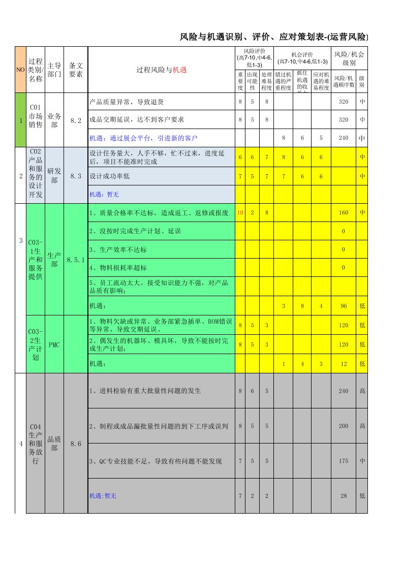 策划方案-0408QMS风险与机遇识别评价应对策划表171229修改XLS5页