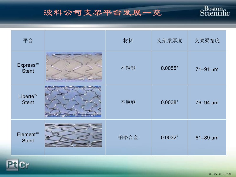 【临床医学】新一代铂铬合金支架在复杂病变中的应用