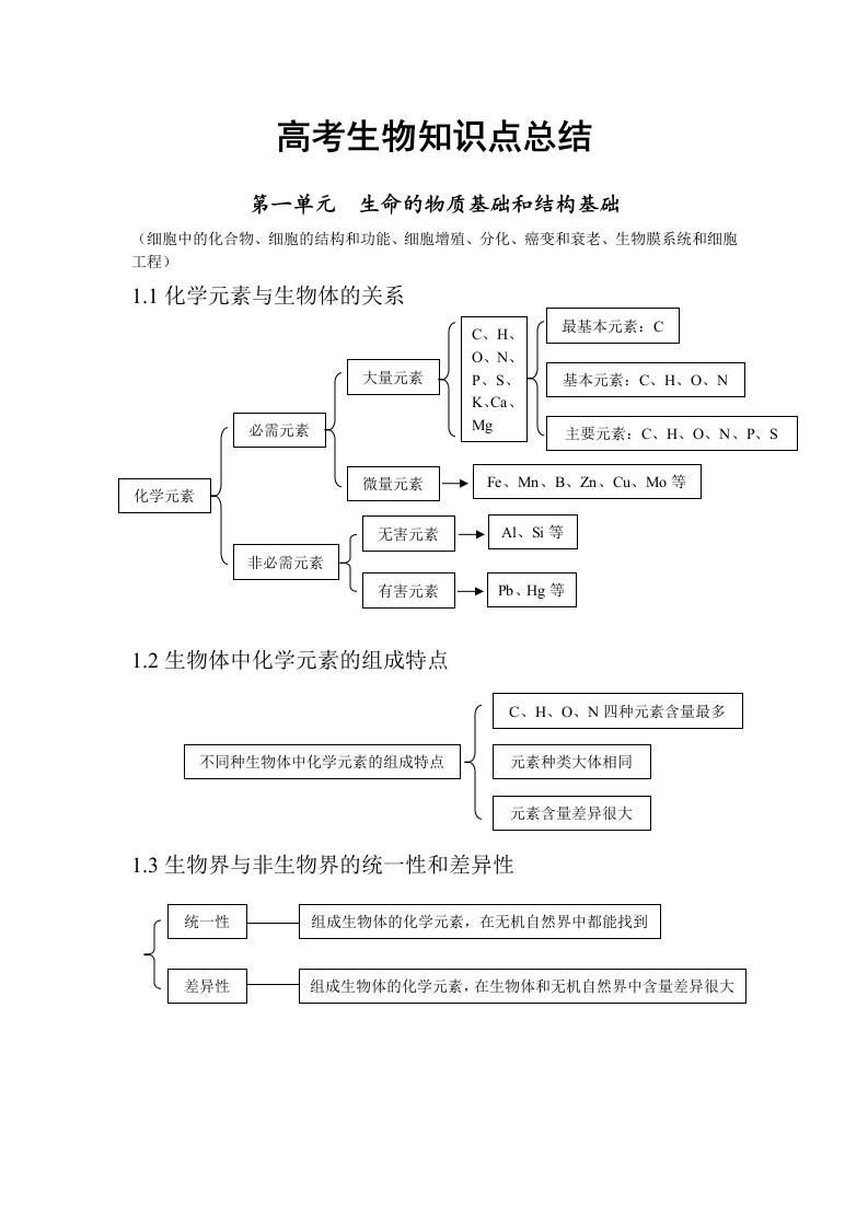 高考生物知识笔记大全