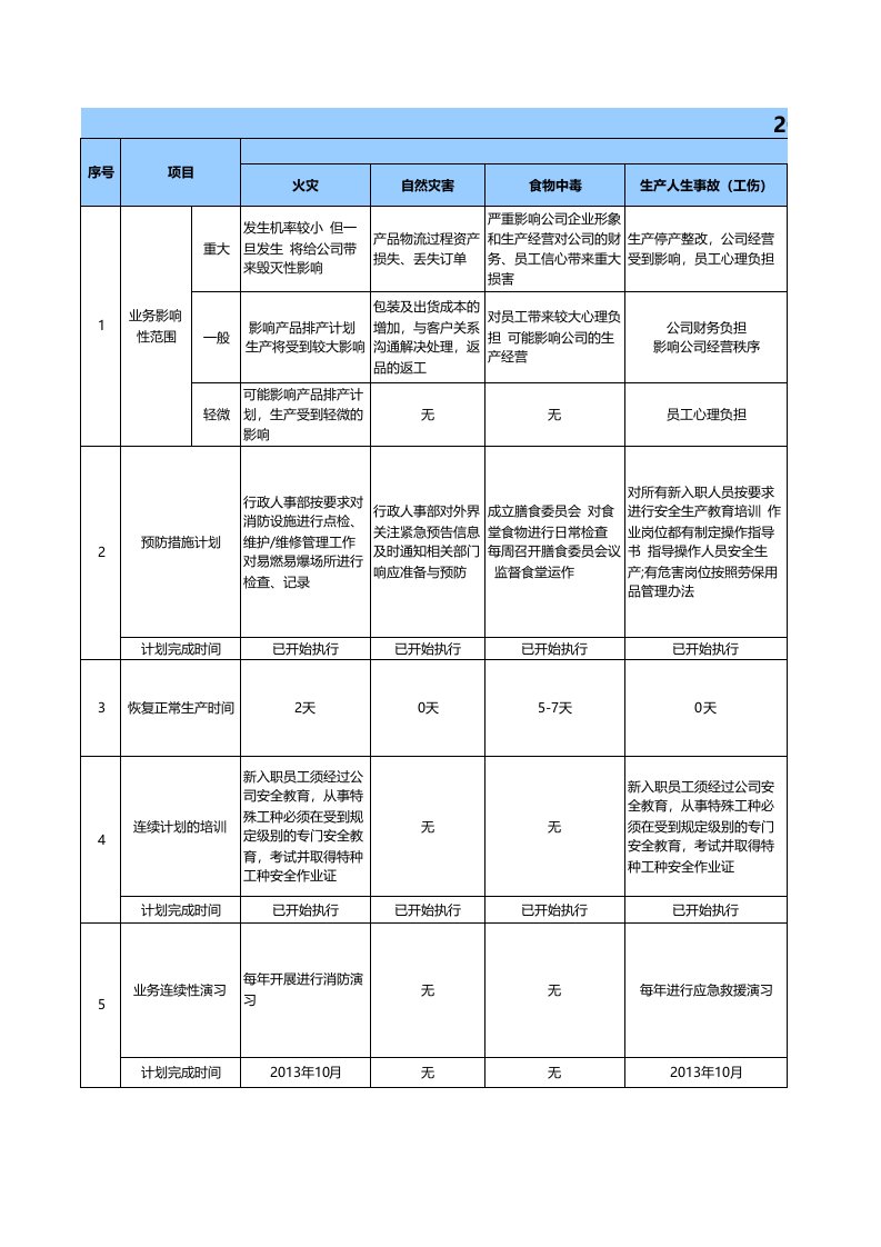 2013业务连续性计划表