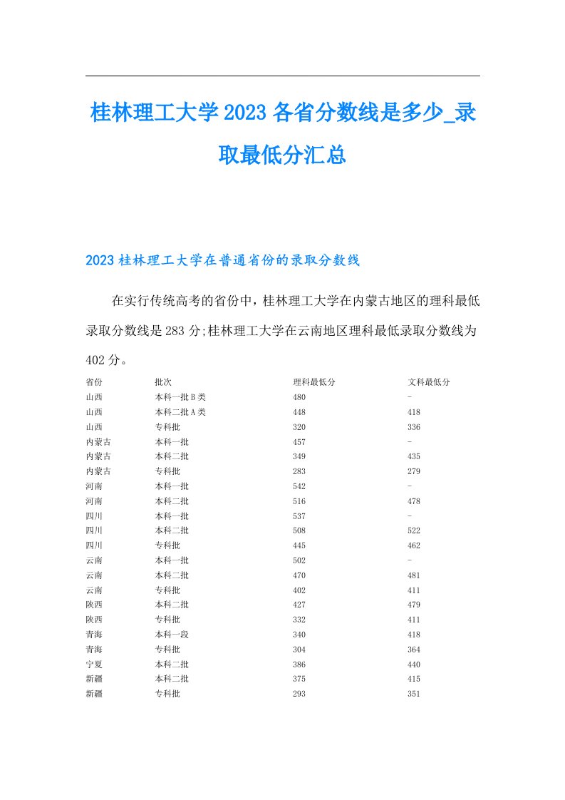 桂林理工大学各省分数线是多少录取最低分汇总