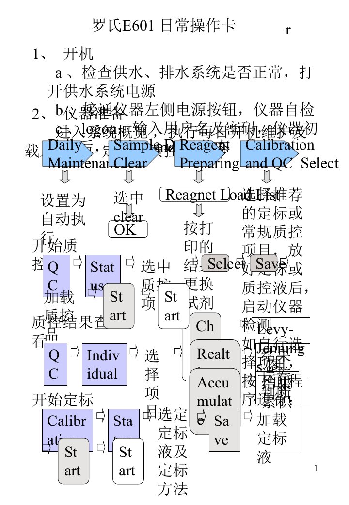 罗氏e601