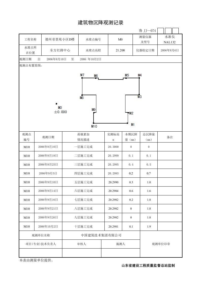 工程建筑物沉降观测记录