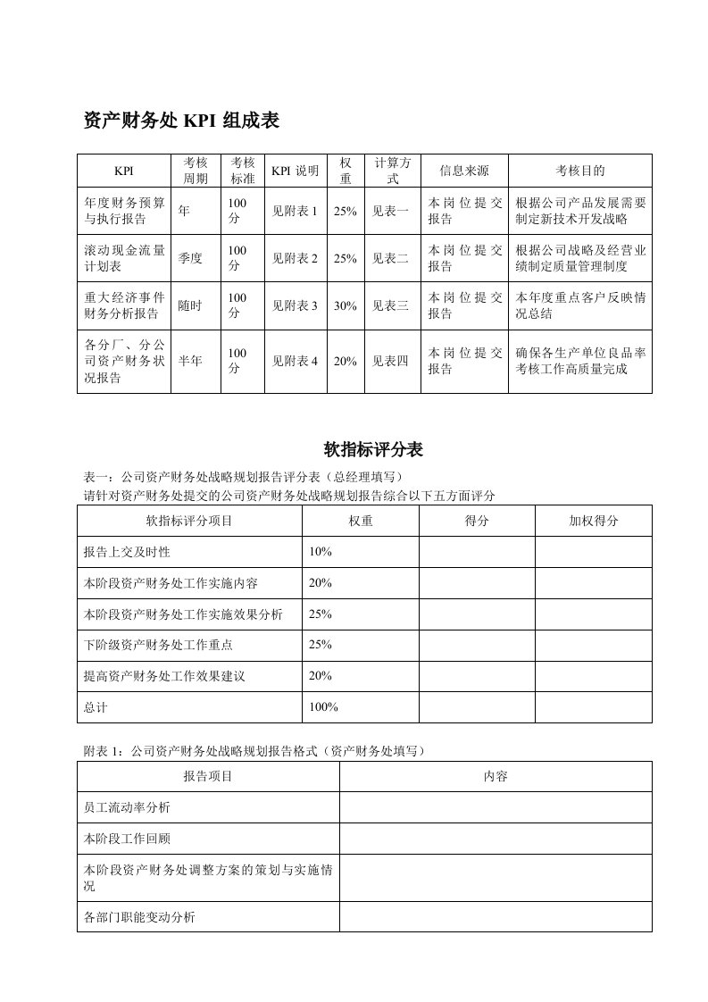 资产估算分类汇总表