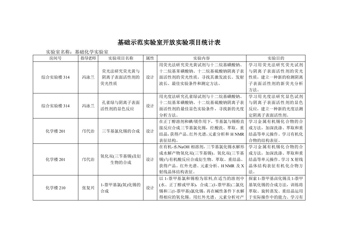 基础示范实验室开放实验项目统计表