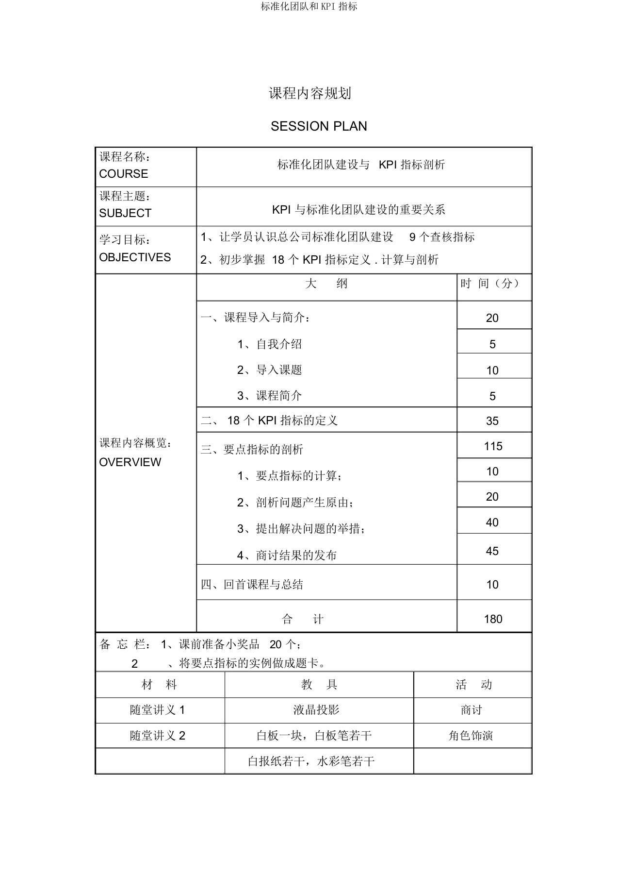 标准化团队和KPI指标