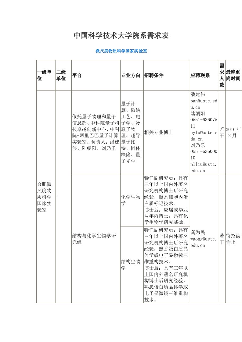 （微尺度物质科学国家实验室）(0)