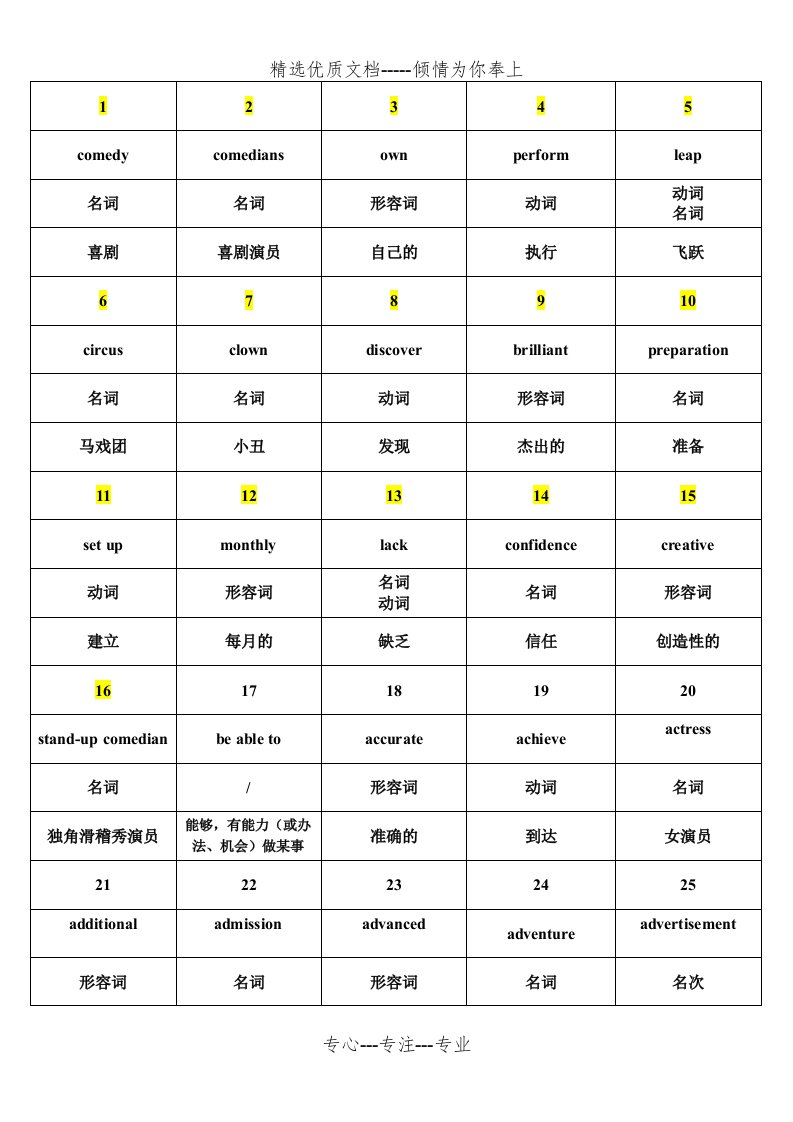 PET高频词汇表(共17页)