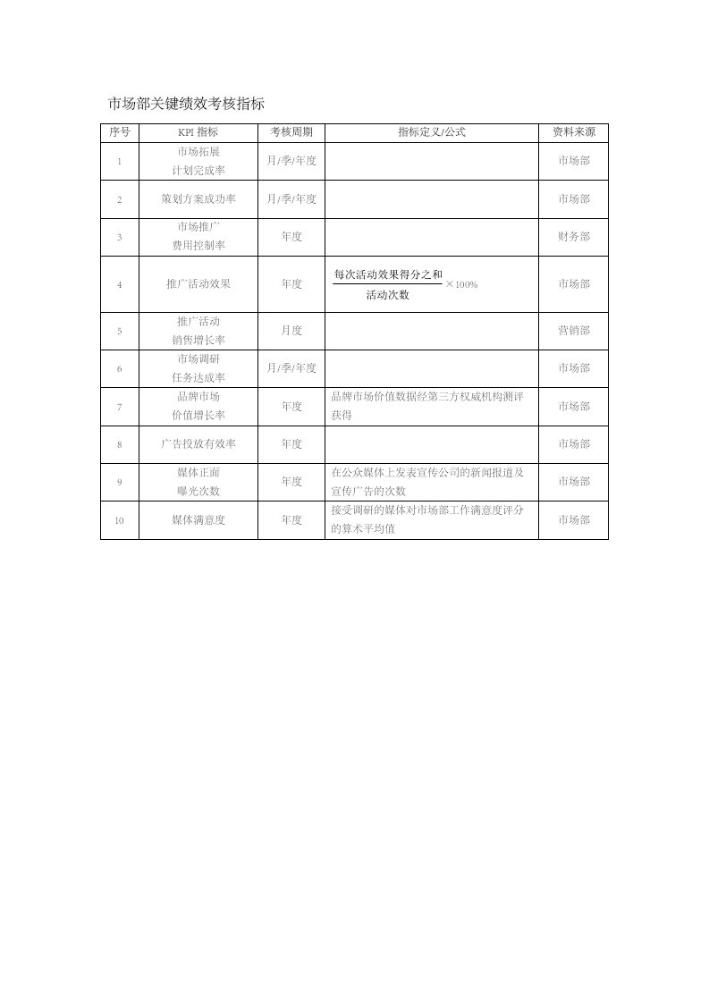 人事管理-56-市场部关键绩效考核指标