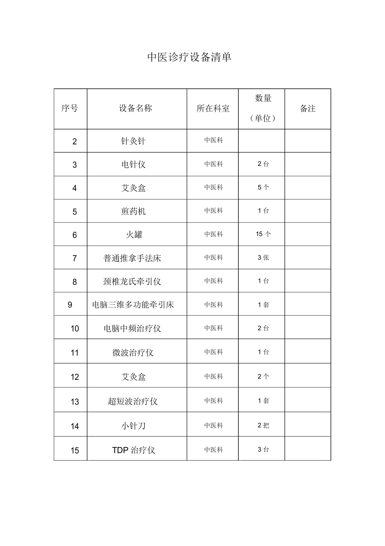 中医诊疗设备清单