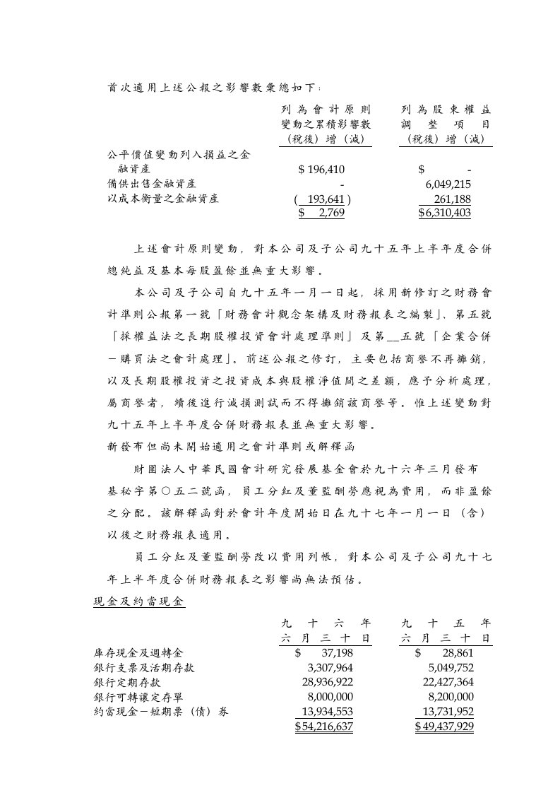 首次适用上述公报之影响数汇总如下