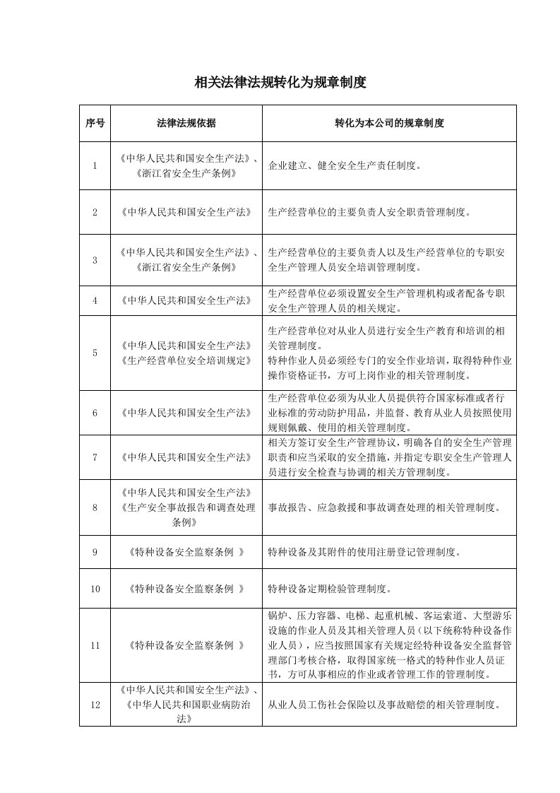 4114相关法律法规转化为规章制度