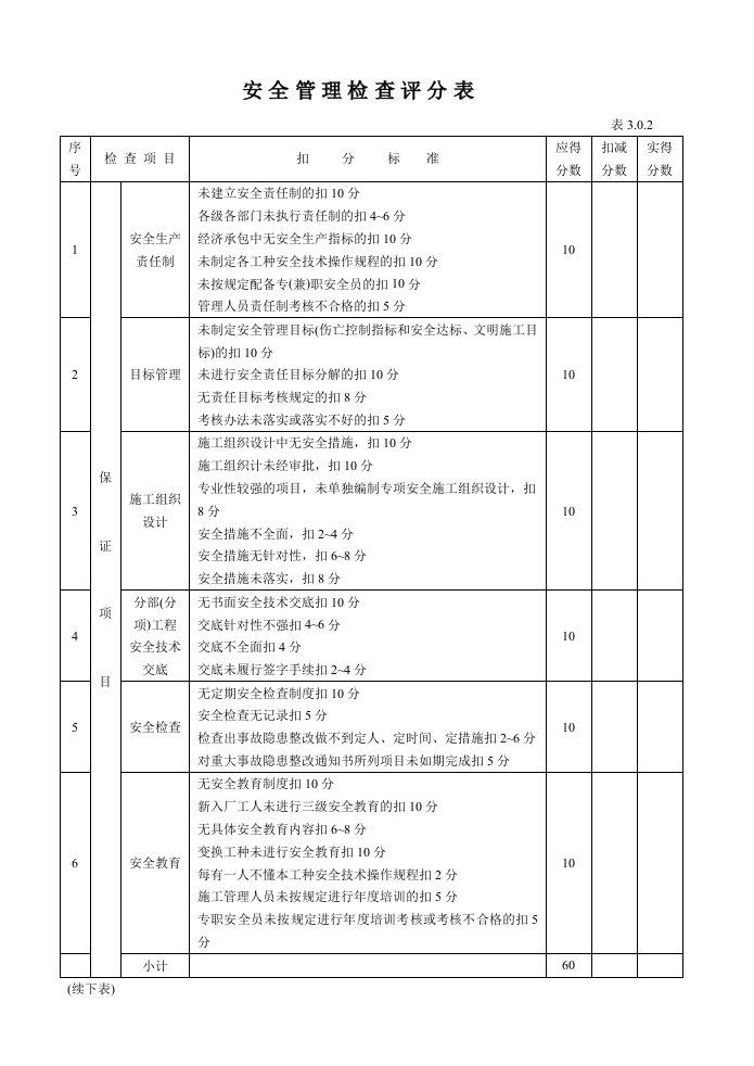 《安全检查评分表》word版