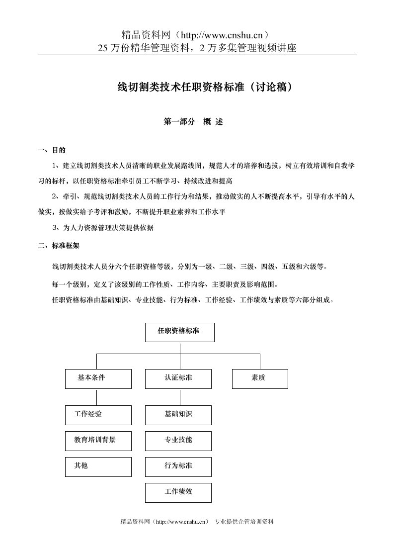 线切割类技术任职资格标准