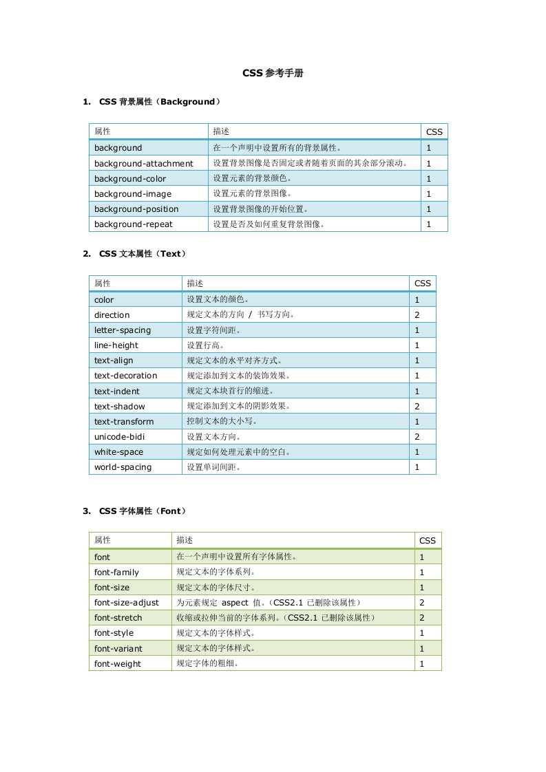 CSS属性参考手册