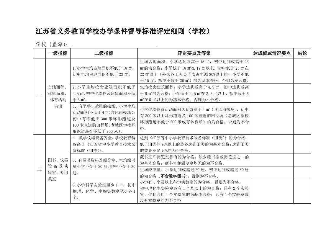 江苏省义务教育学校办学条件督导标准评定细则