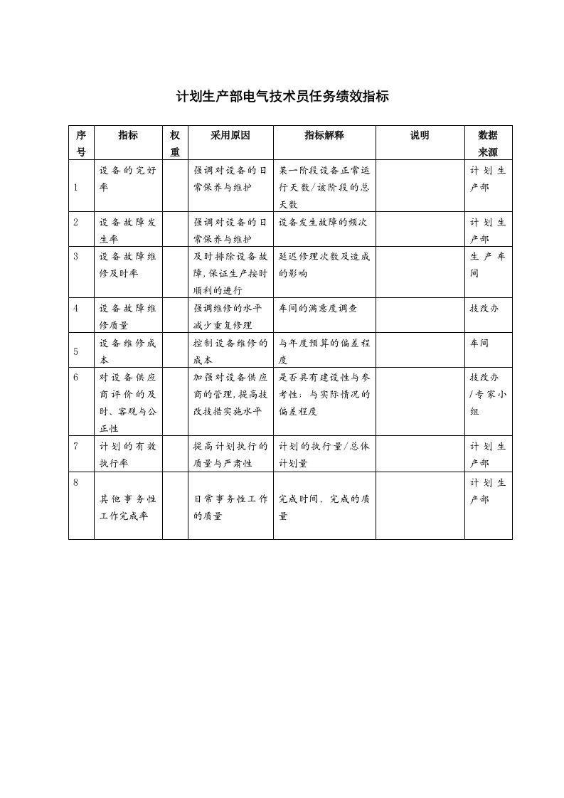 计划生产部电气技术员任务绩效指标