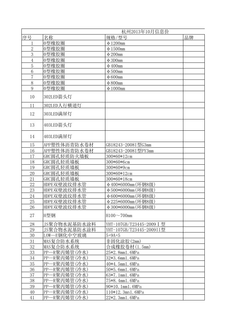 杭州2024年10月建设工程材料信息价