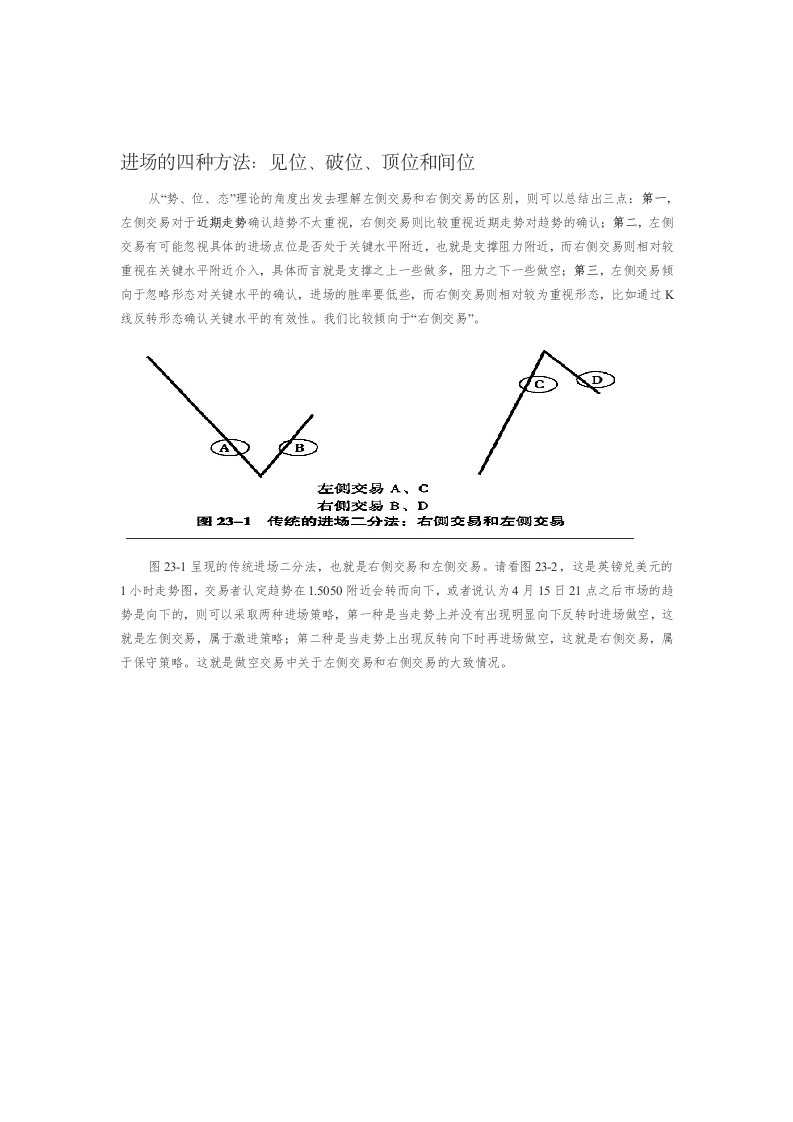 黄金外汇交易进场的四种方法：见位、破位、顶位和间位(精华)