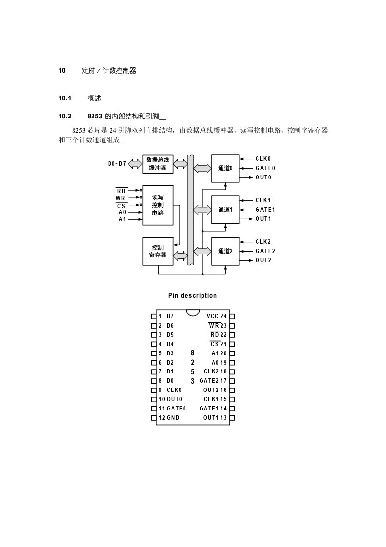 微机原理ch10