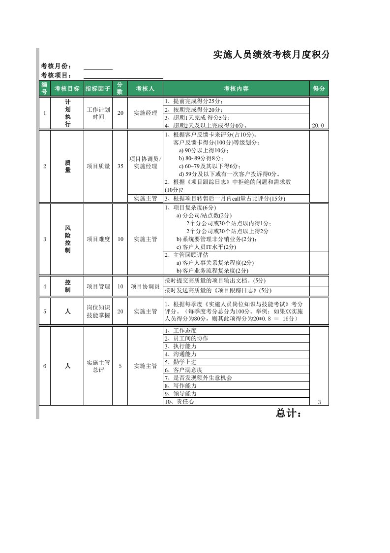 软件实施工程师绩效考核评分卡