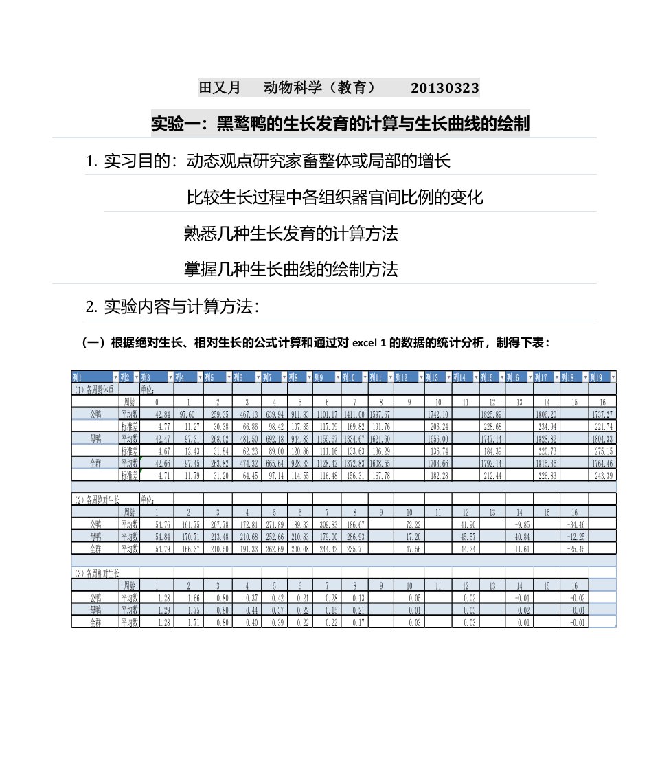 黑鹜鸭的生长发育的计算与生长曲线的绘制