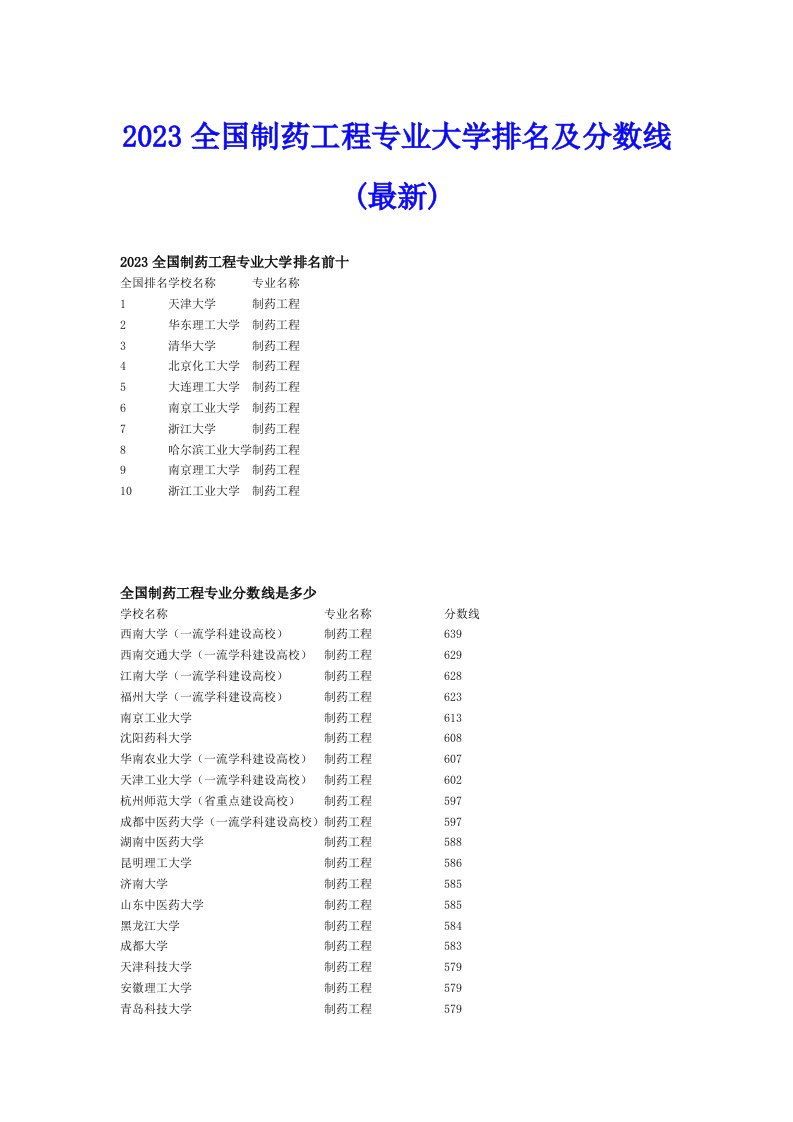 2023全国制药工程专业大学排名及分数线(最新)