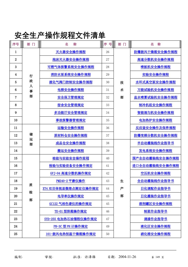 安全生产操作规程文件清单